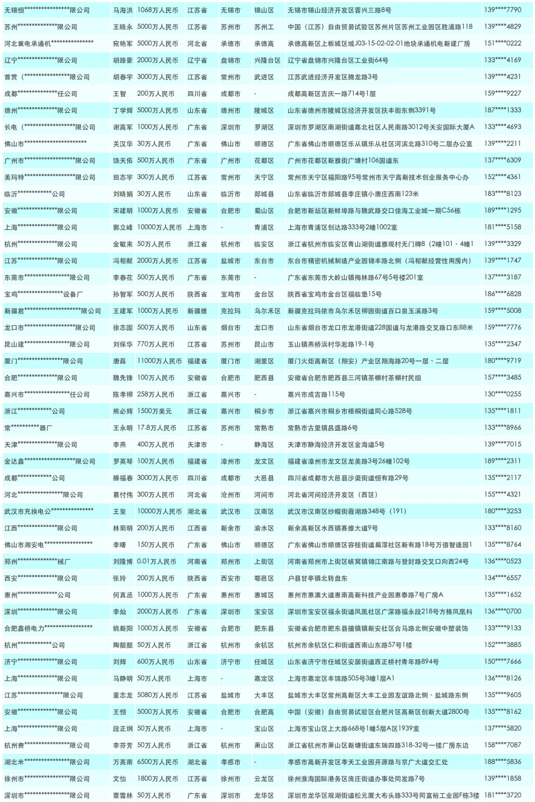 浮法玻璃生产线源头生产厂家汇总大全