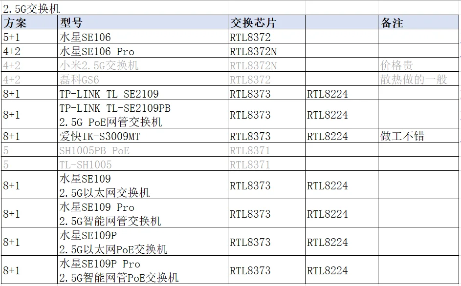 关于2.5G交换机的一些选择～～～