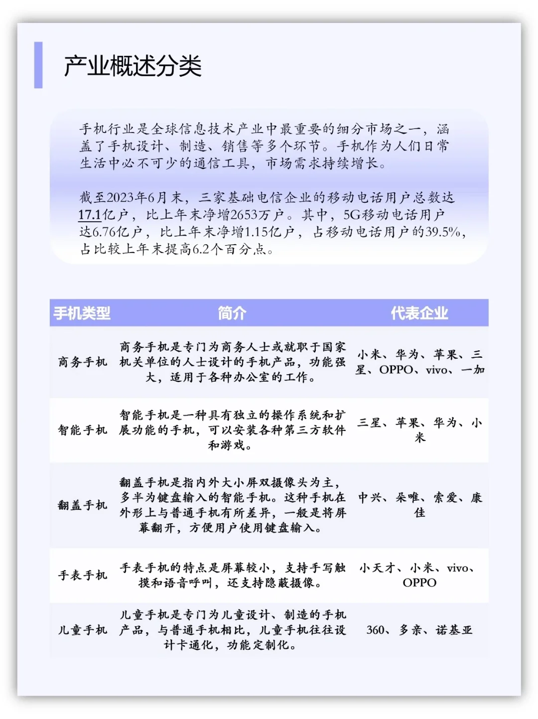 一天一条产业链：NO6手机