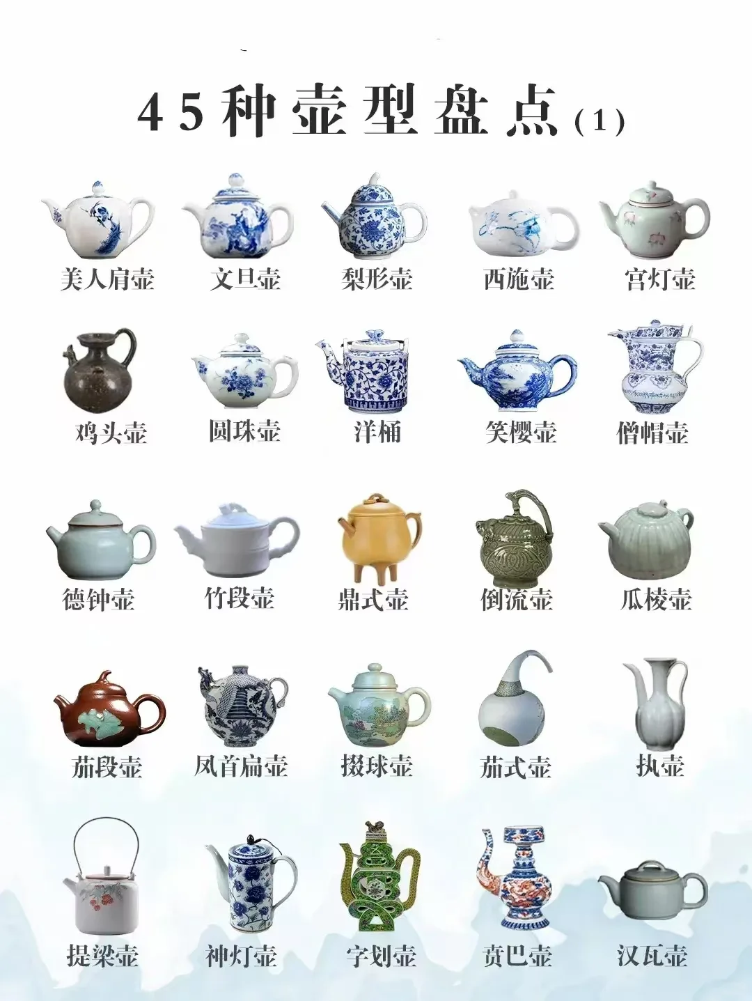 一图看懂明清瓷器多种器型