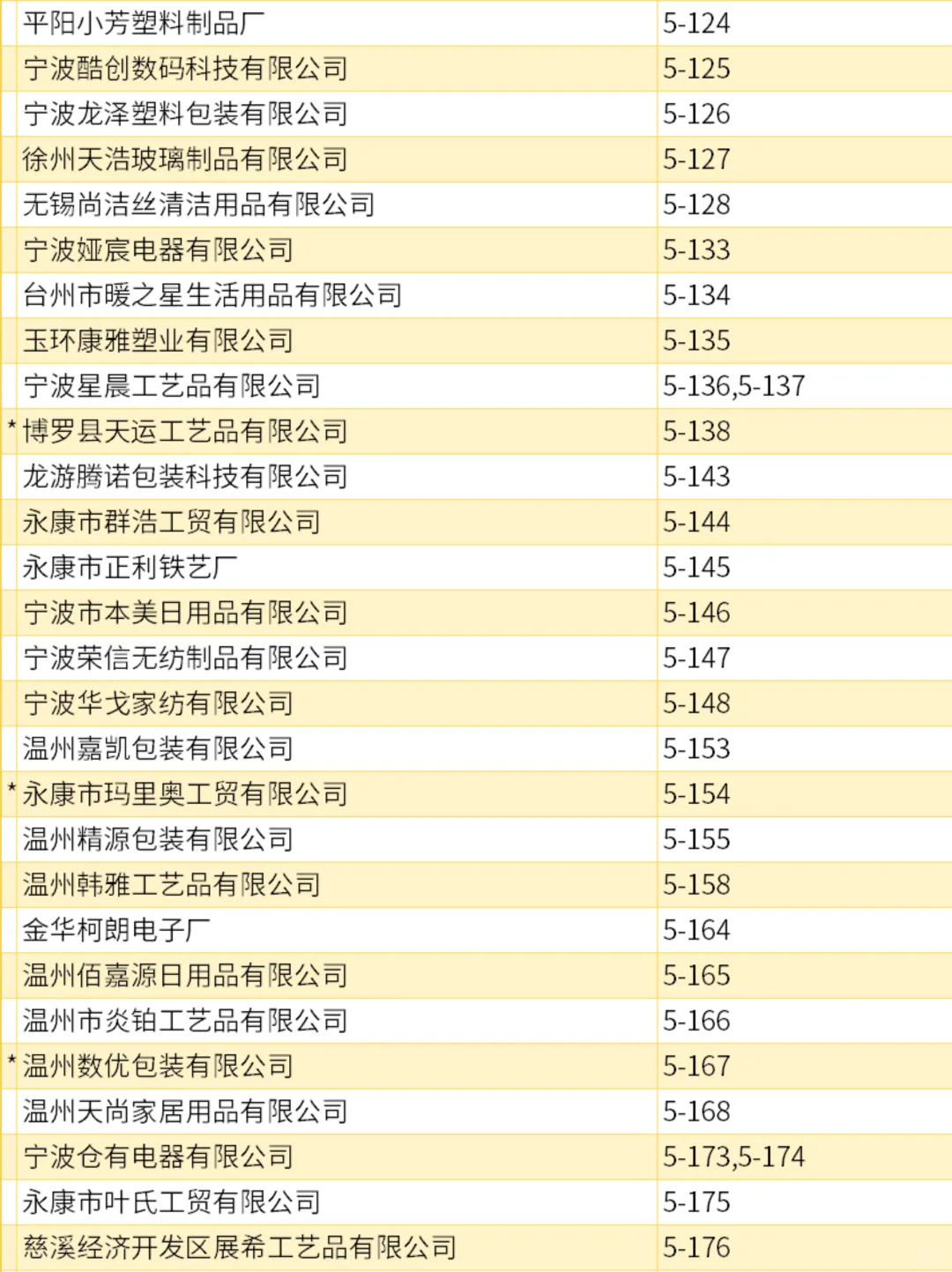 【宁波工厂展·第三期名录揭晓】?