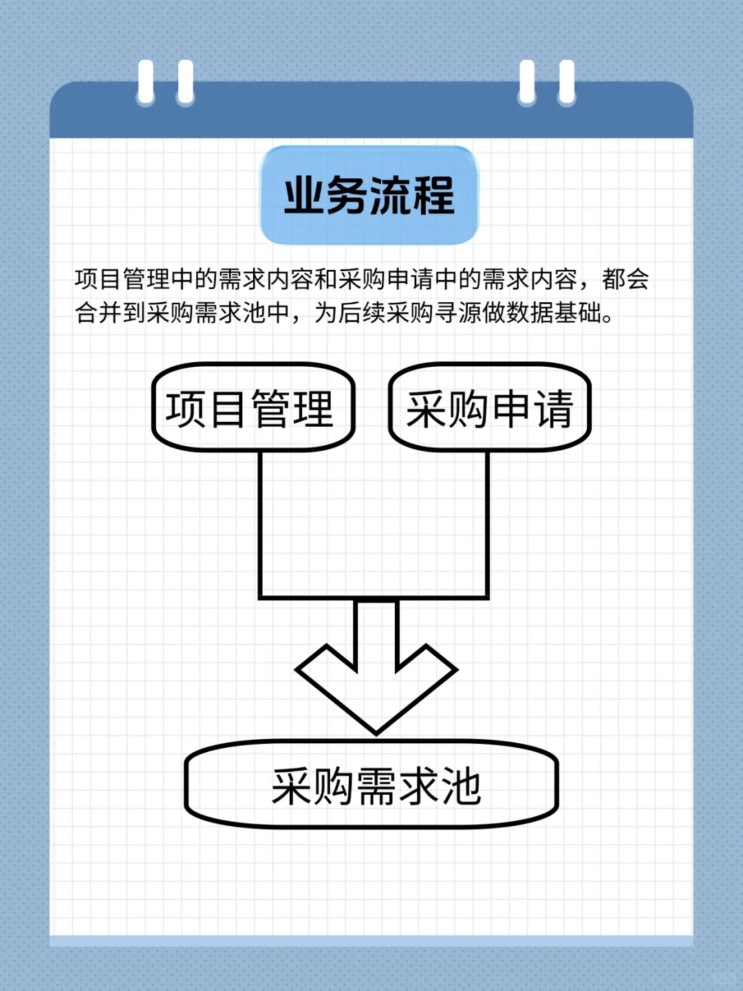 采购新人必看！采购管理系统入门指南?