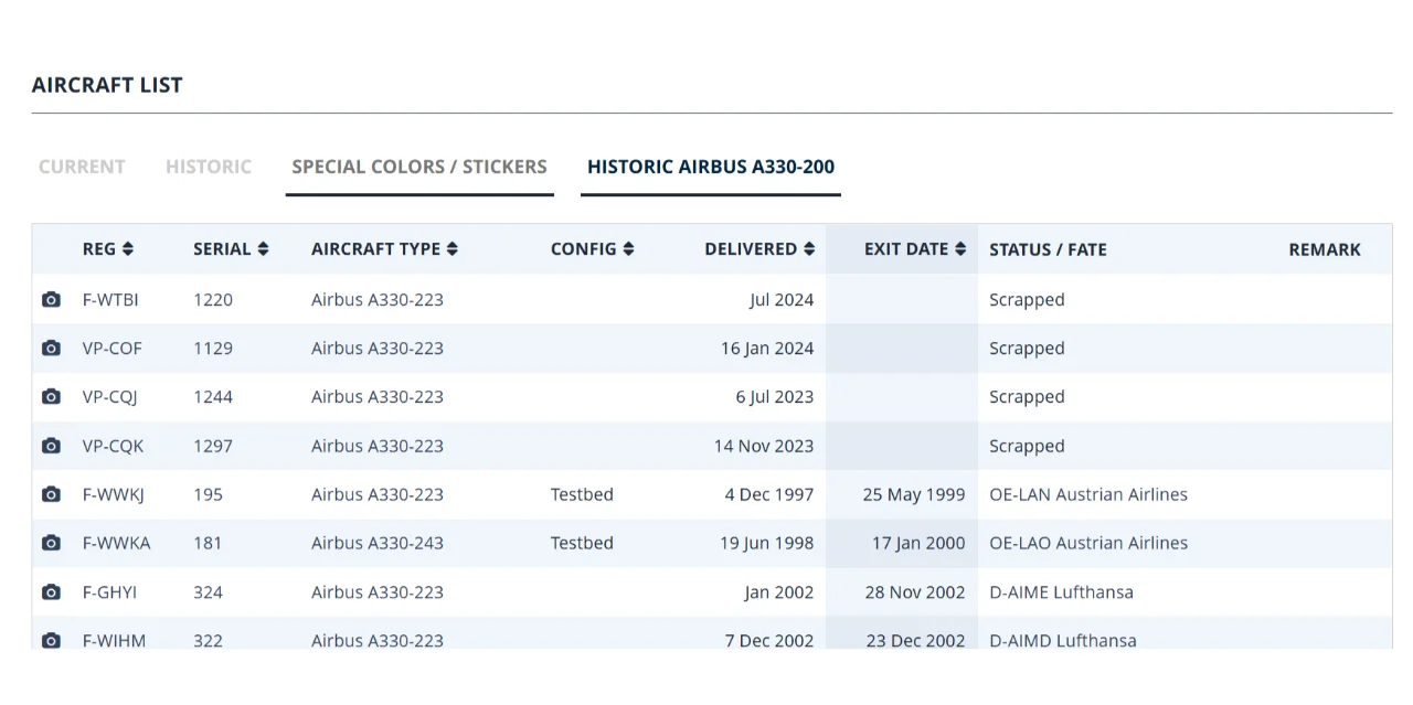 永别了，4架南航的A330-200...