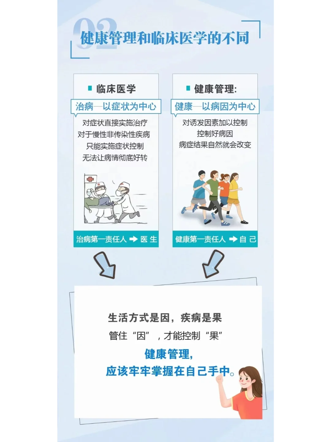 每个家庭都需要一个健康管理员!?