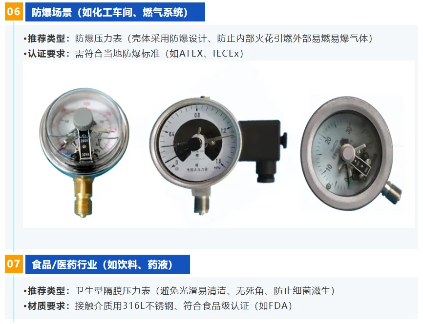 ?不同行业选压力表，原来有这么多讲究！