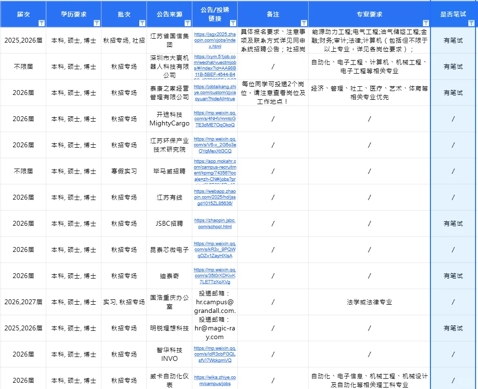 苏州宝子,三天连开20+秋招,谁懂啊!!