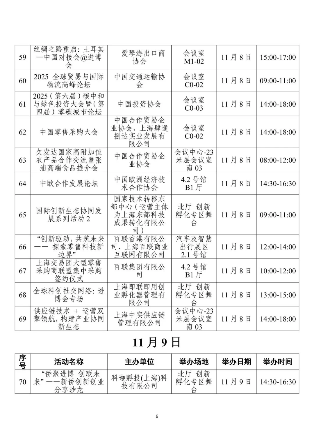 2025第八届CIIE进博会配套活动（预排期）?