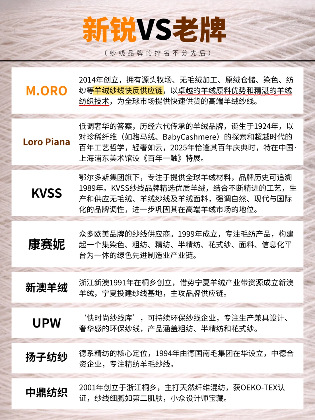 纱线科普 | 你了解哪些羊绒纱线品牌?