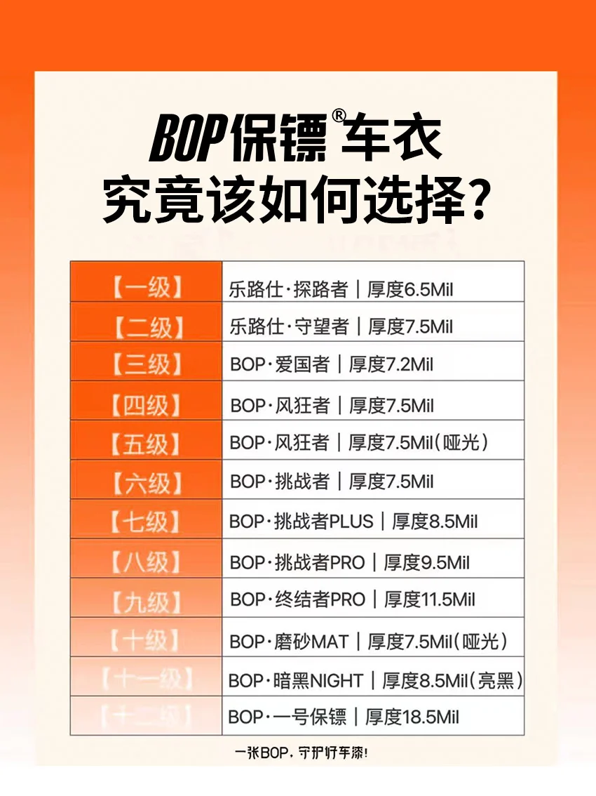 BOP保镖车衣分级体系✅匹配车漆防护需求
