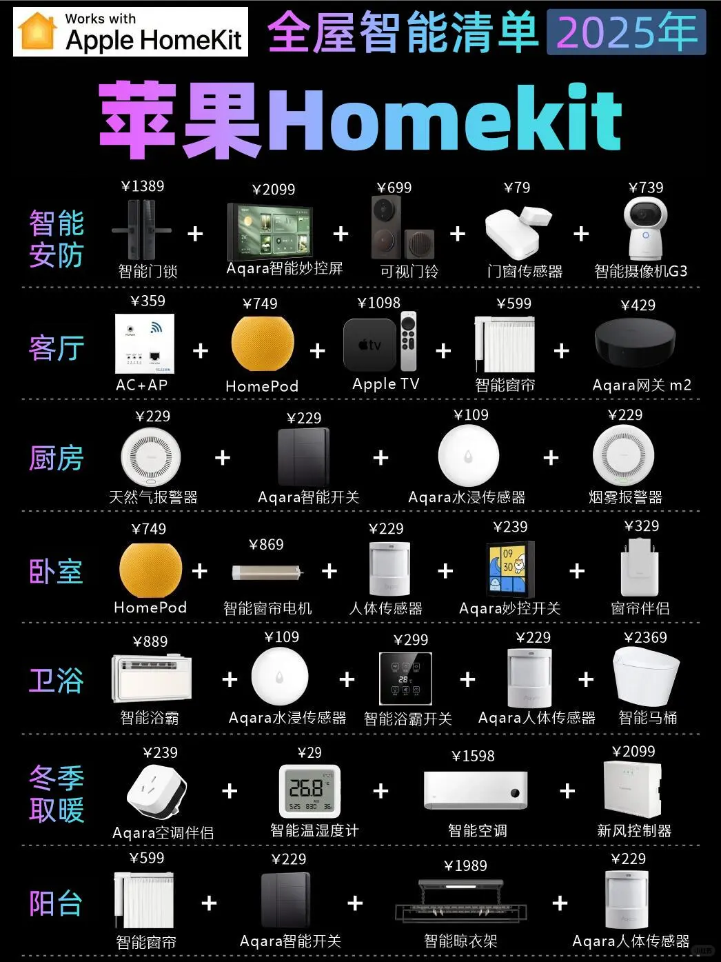 划算!清单拿去直接抄 苹果homekit全屋智能