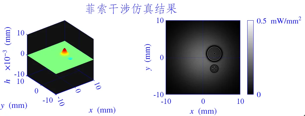 菲索干涉仪仿真