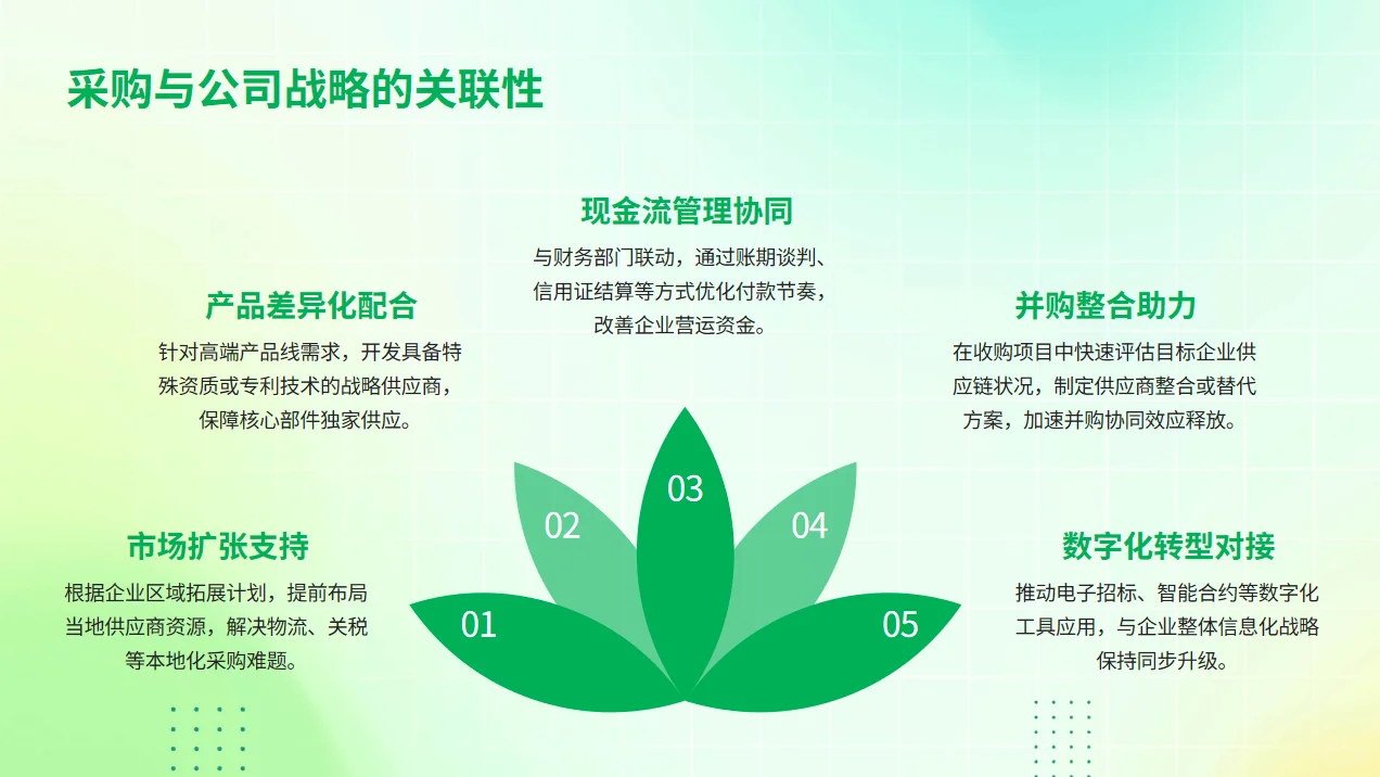 如何当好采购部负责人PPT