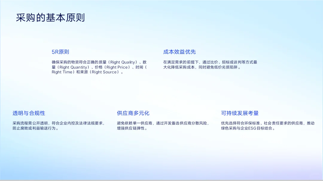 采购培训PPT大纲