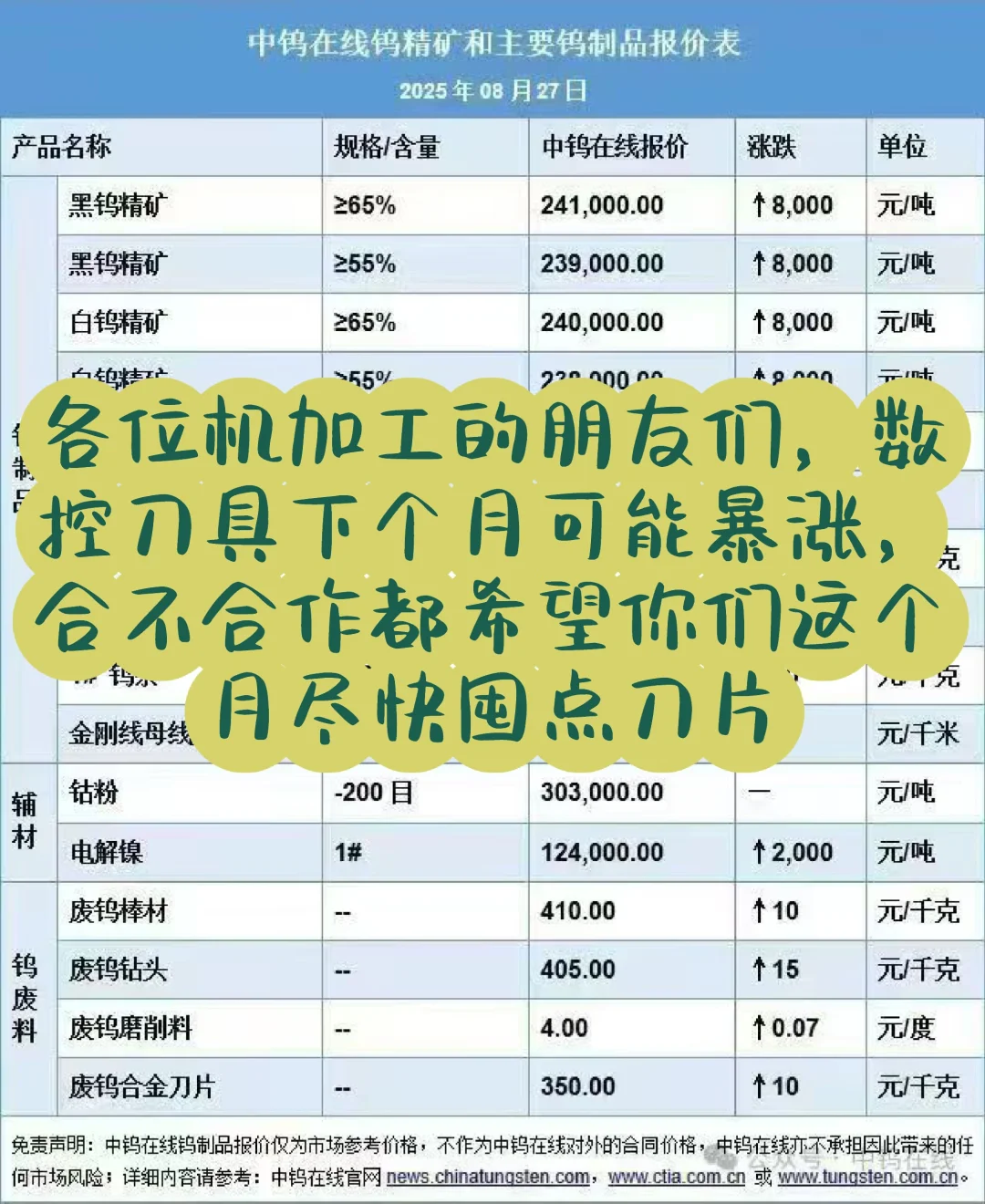 数控刀具趁早下手啊，朋友们