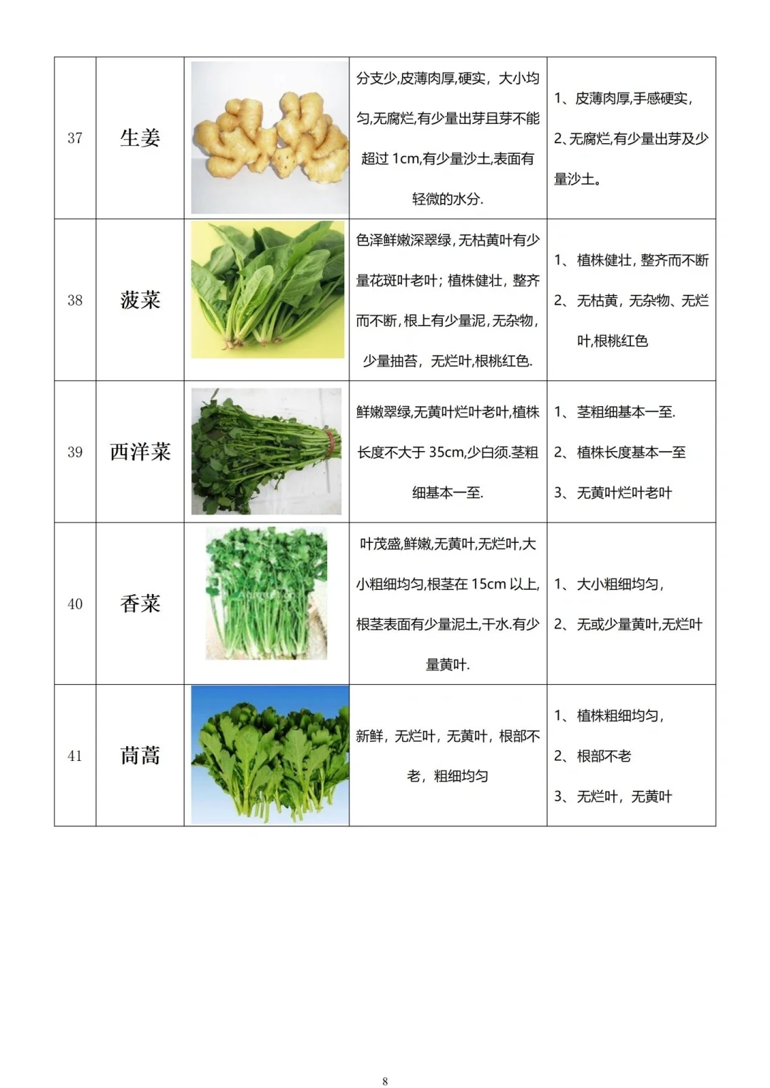 餐厅常用蔬菜采购及验收标准