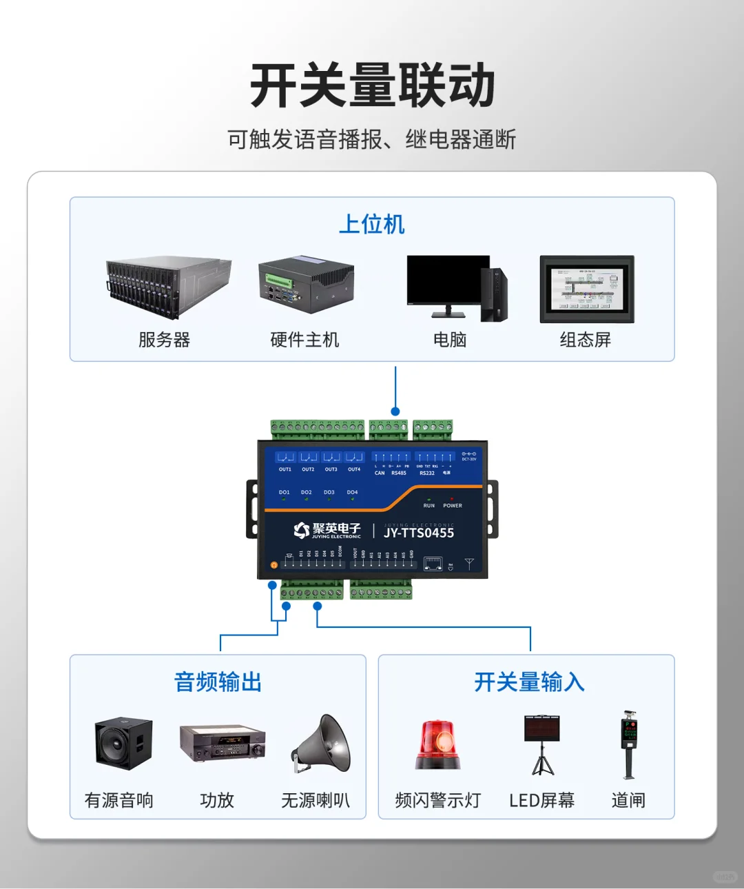 TTS语音报警器 云平台智能自控