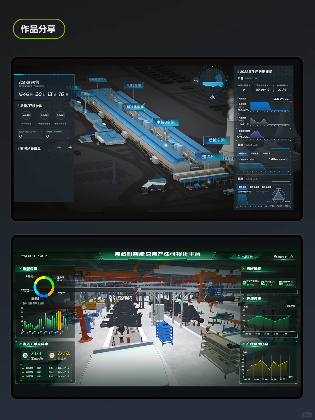 工业4.0，车间产线数字孪生。