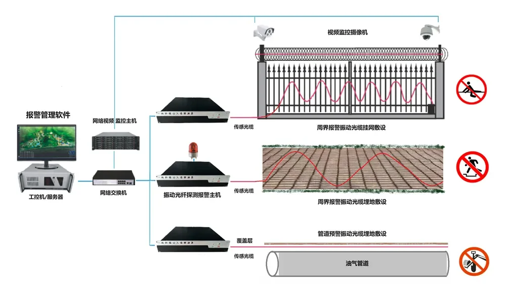 Hjot-DW623光纤振动入侵探测器