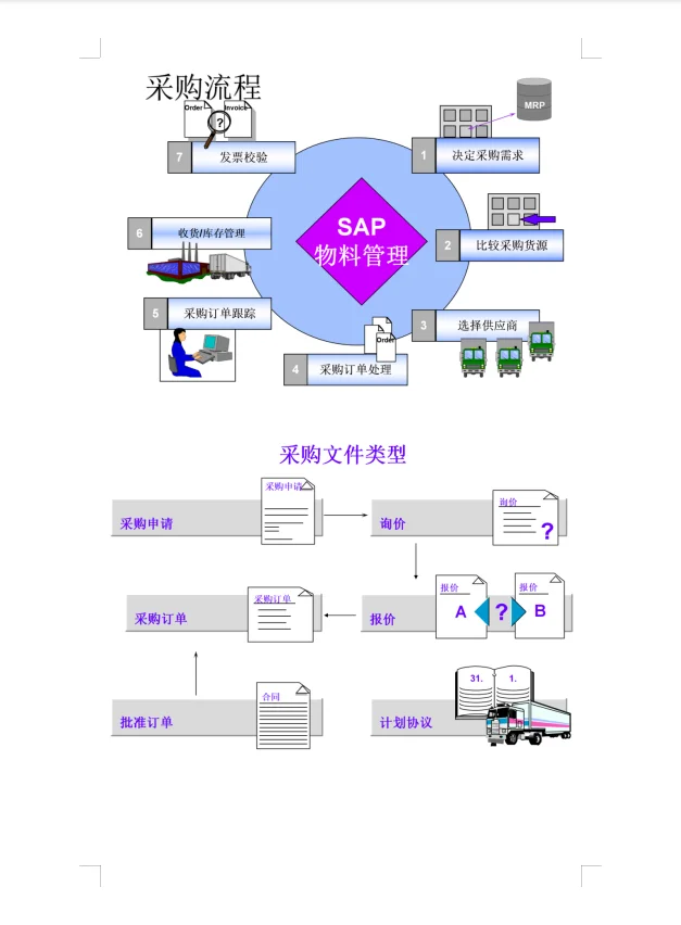 一篇采购管理概述，帮你解决采购管理大问题