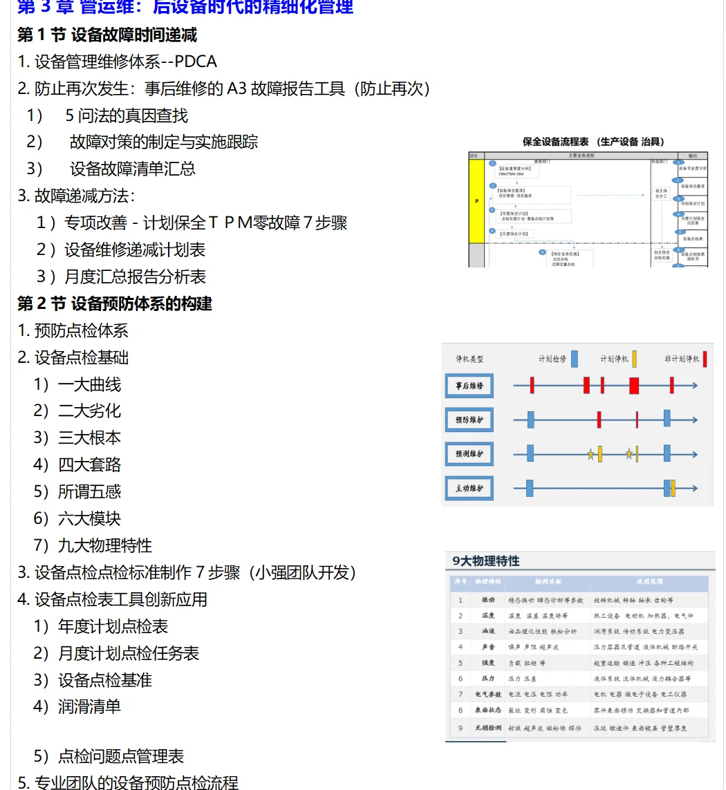 AI+设备管理?我终于搞懂了!