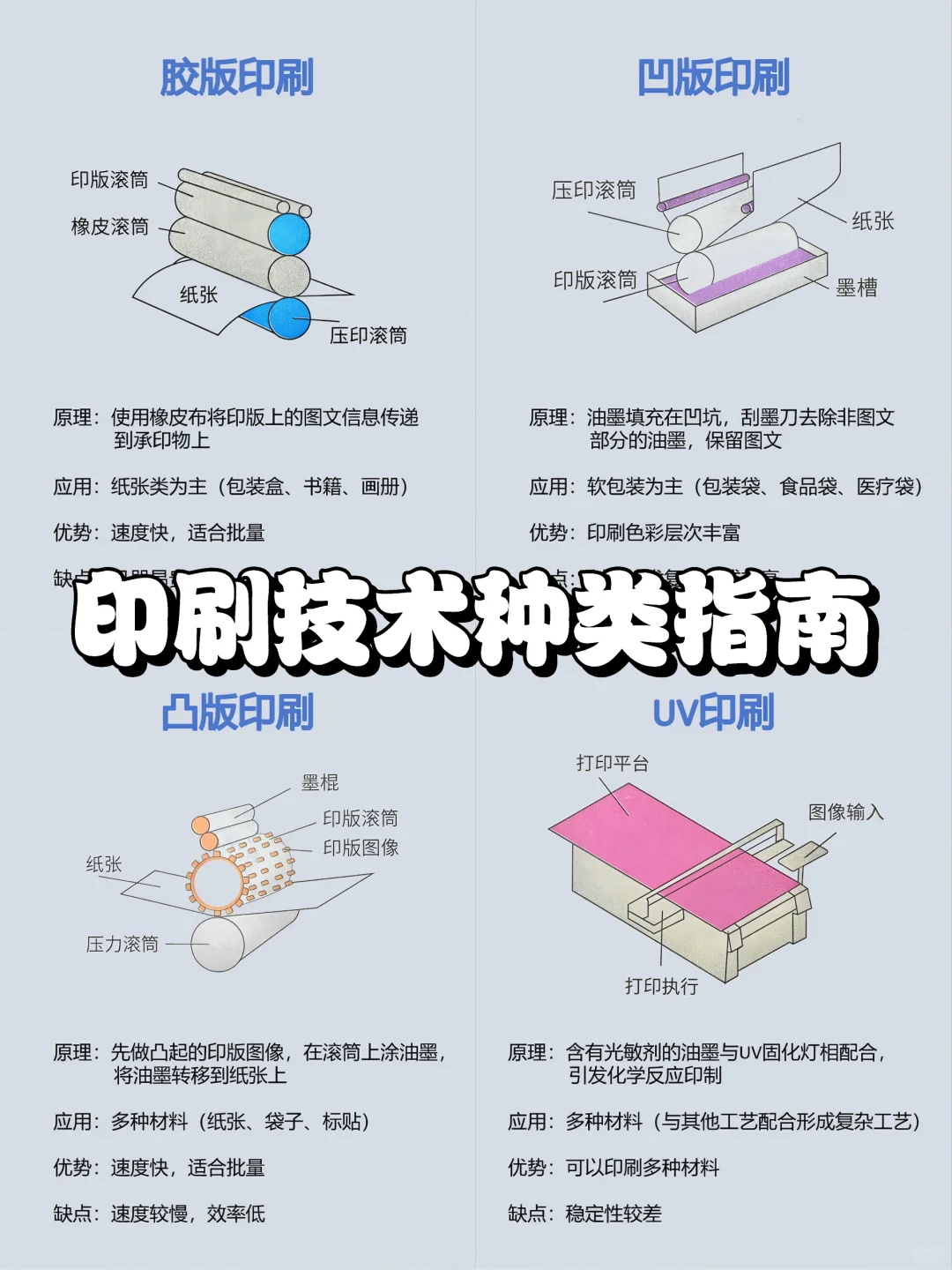 印刷大揭秘｜看完再也不怕被忽悠?