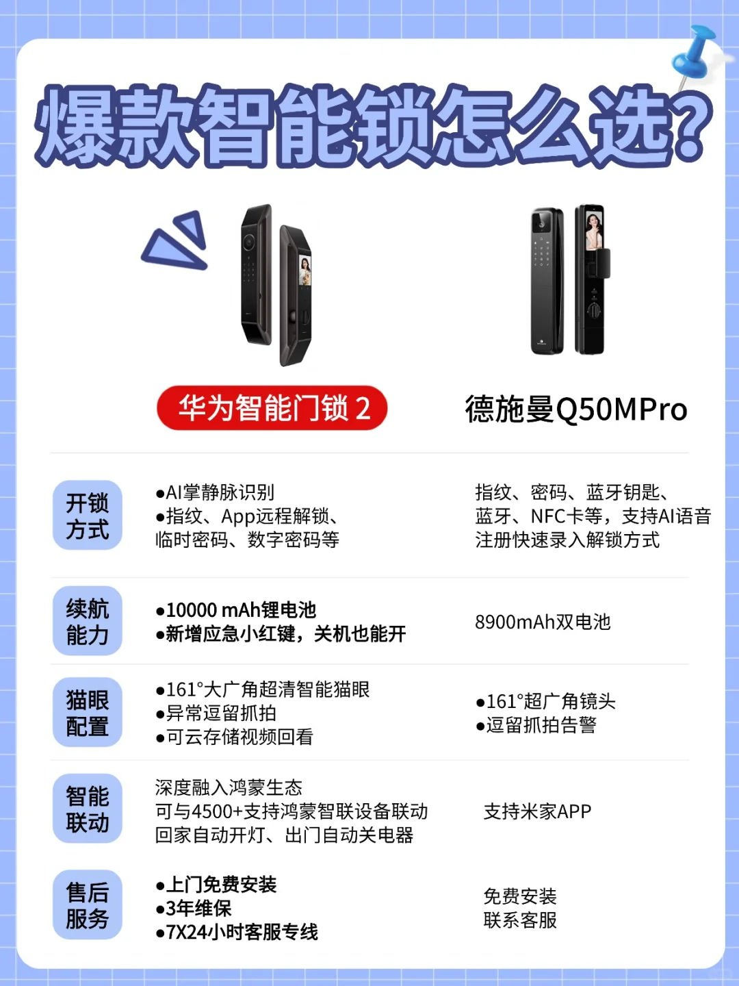 双11，装修档买啥智能门锁？