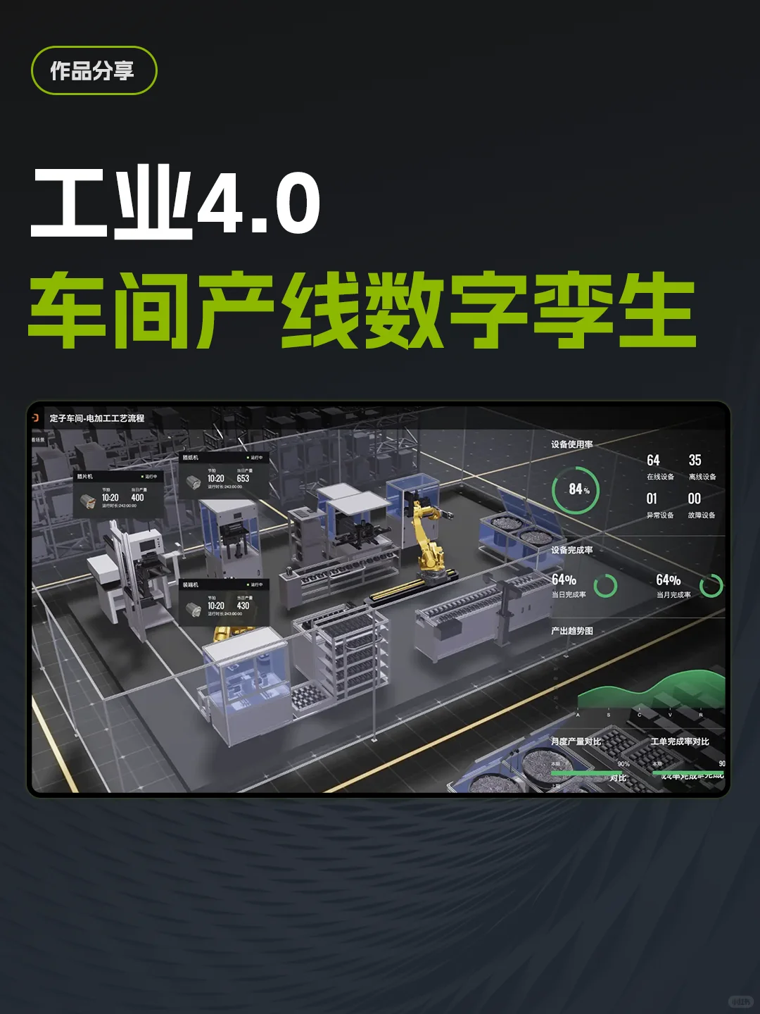 工业4.0，车间产线数字孪生。