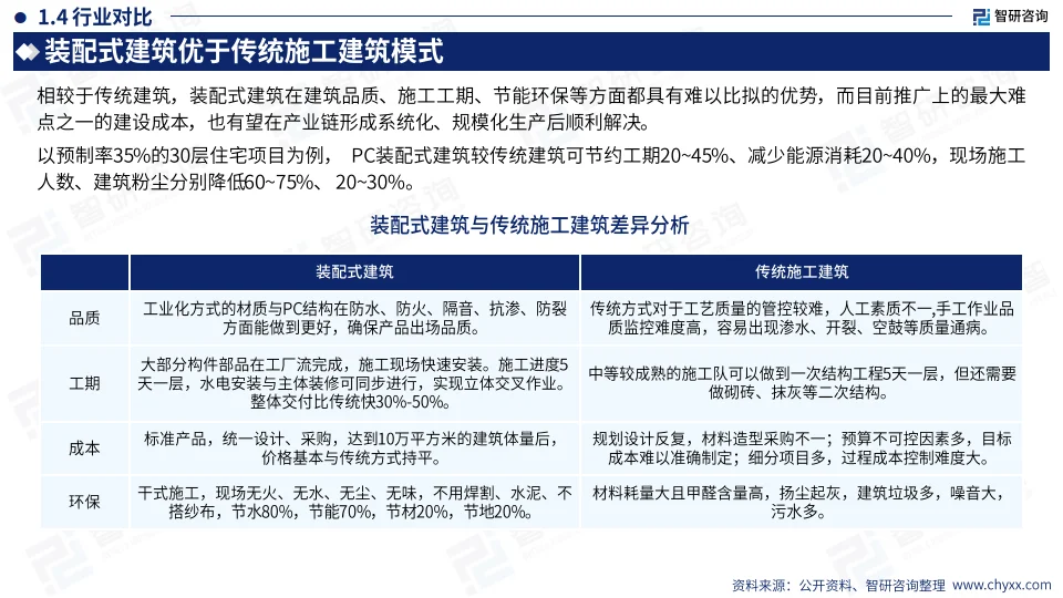 2024中国装配式建筑产业现状及发展趋势研究