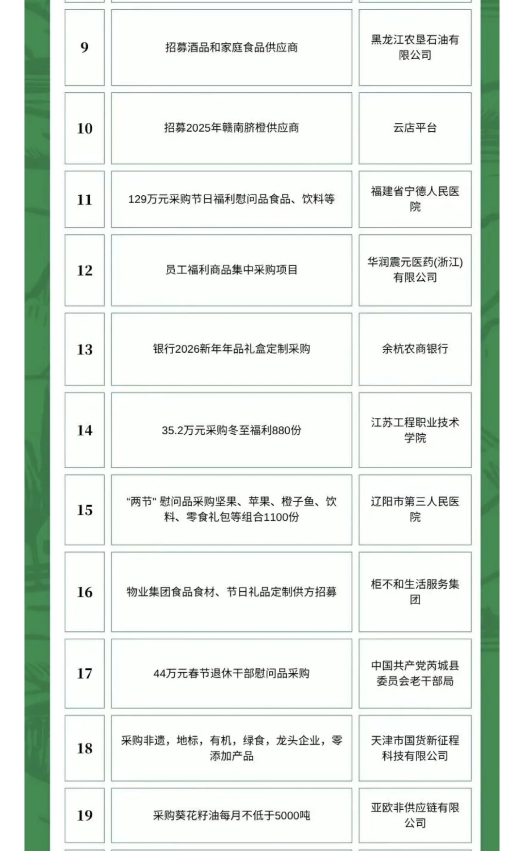 10月28日农产品食品采购需求