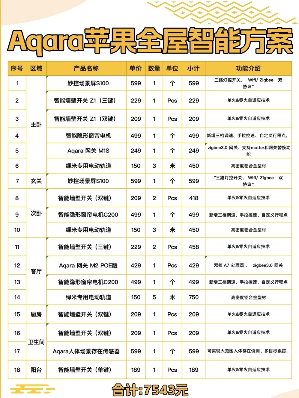 3w的苹果智能大几千搞定，附详细搭建教程
