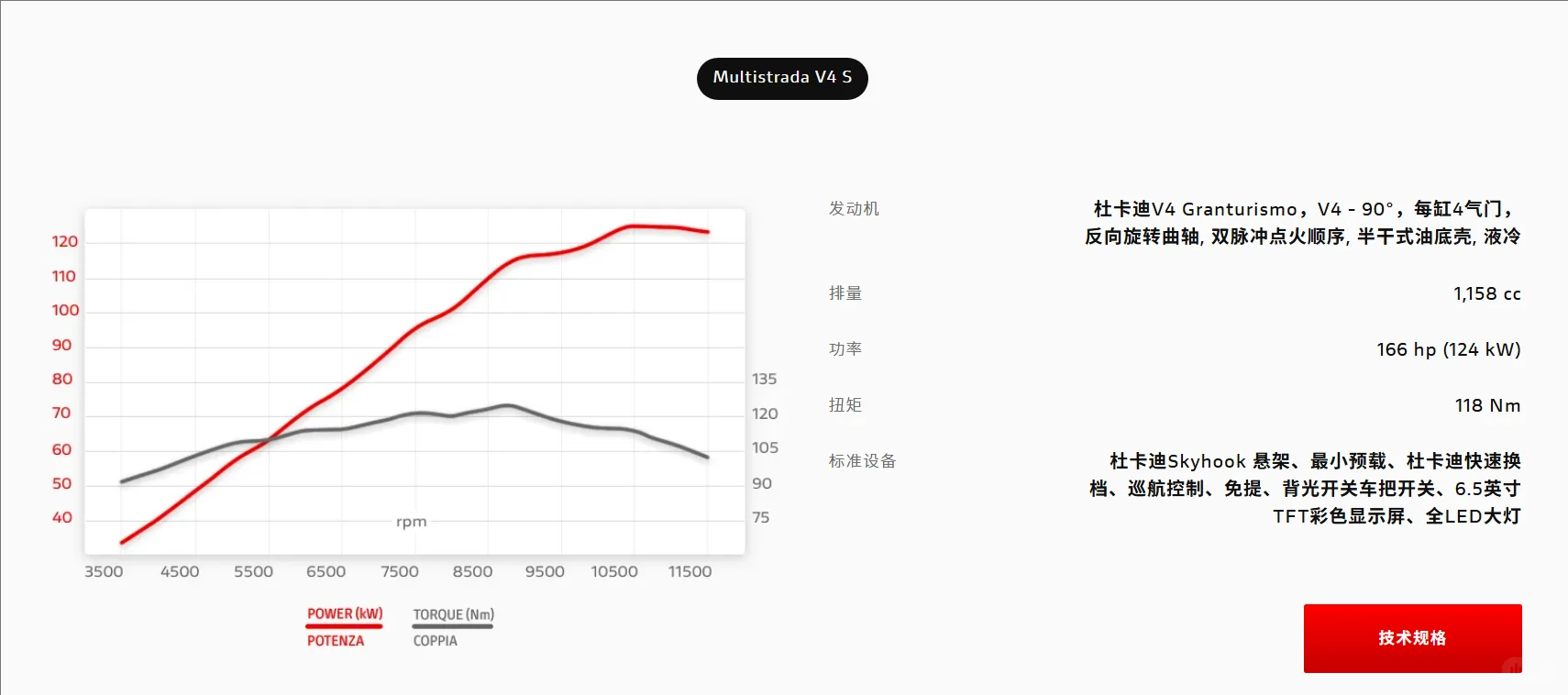 杜卡迪新款Multistrada V4S