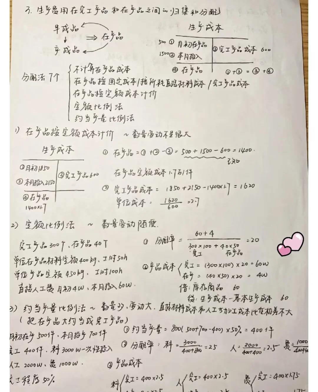 成本核算精华～