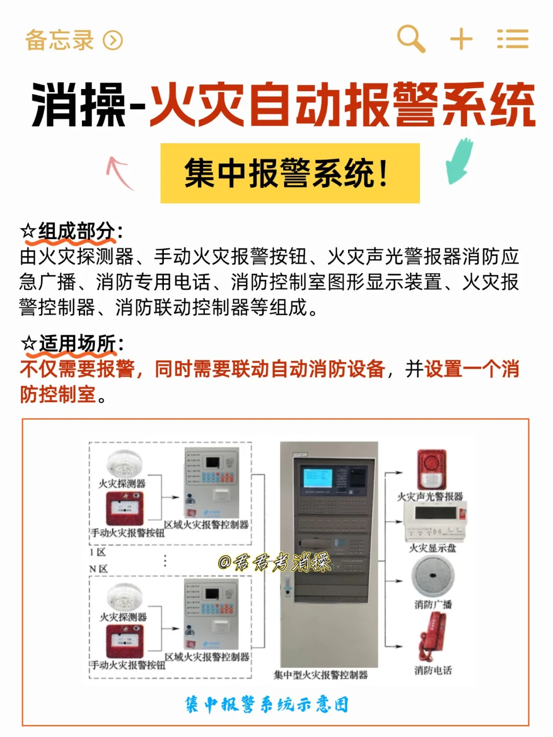 消操必考点！火灾自动报警系统3⃣️种形式