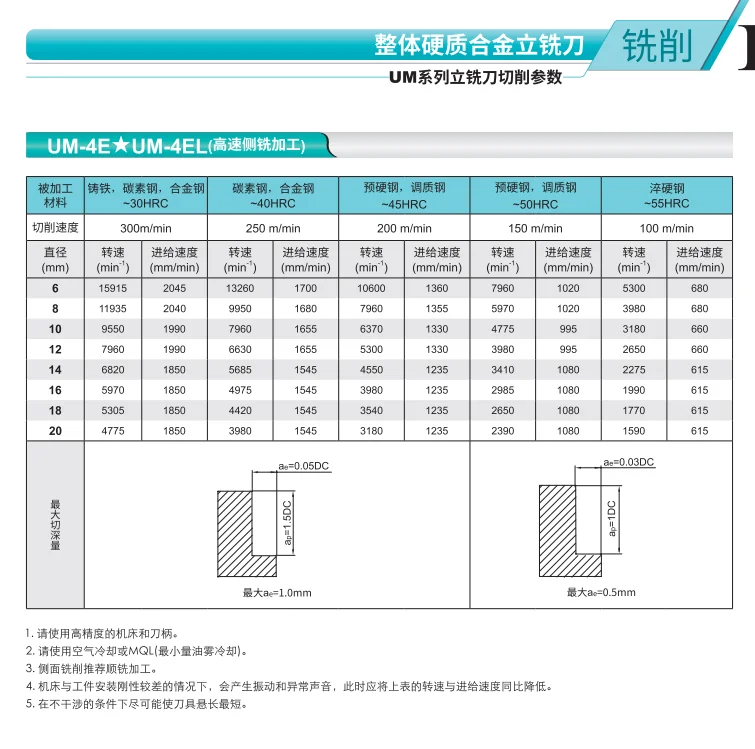 株洲钻石硬质合金立铣刀正品