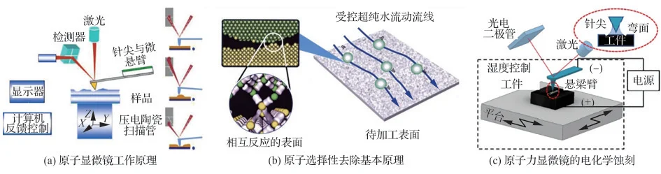 综述:航空航天先进制造理论与技术