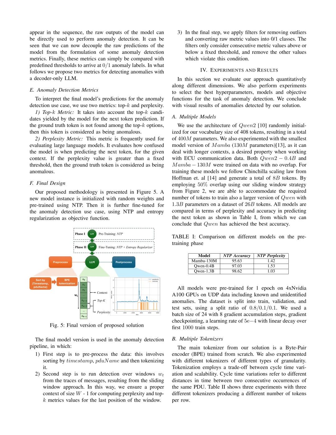 保时捷工程:不可靠标签也能检测异常?