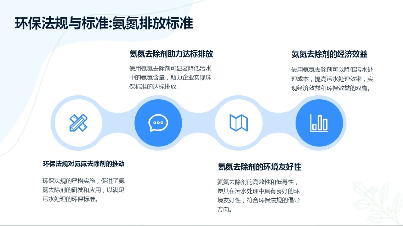 氨氮去除剂在污水处理中的作用PPT