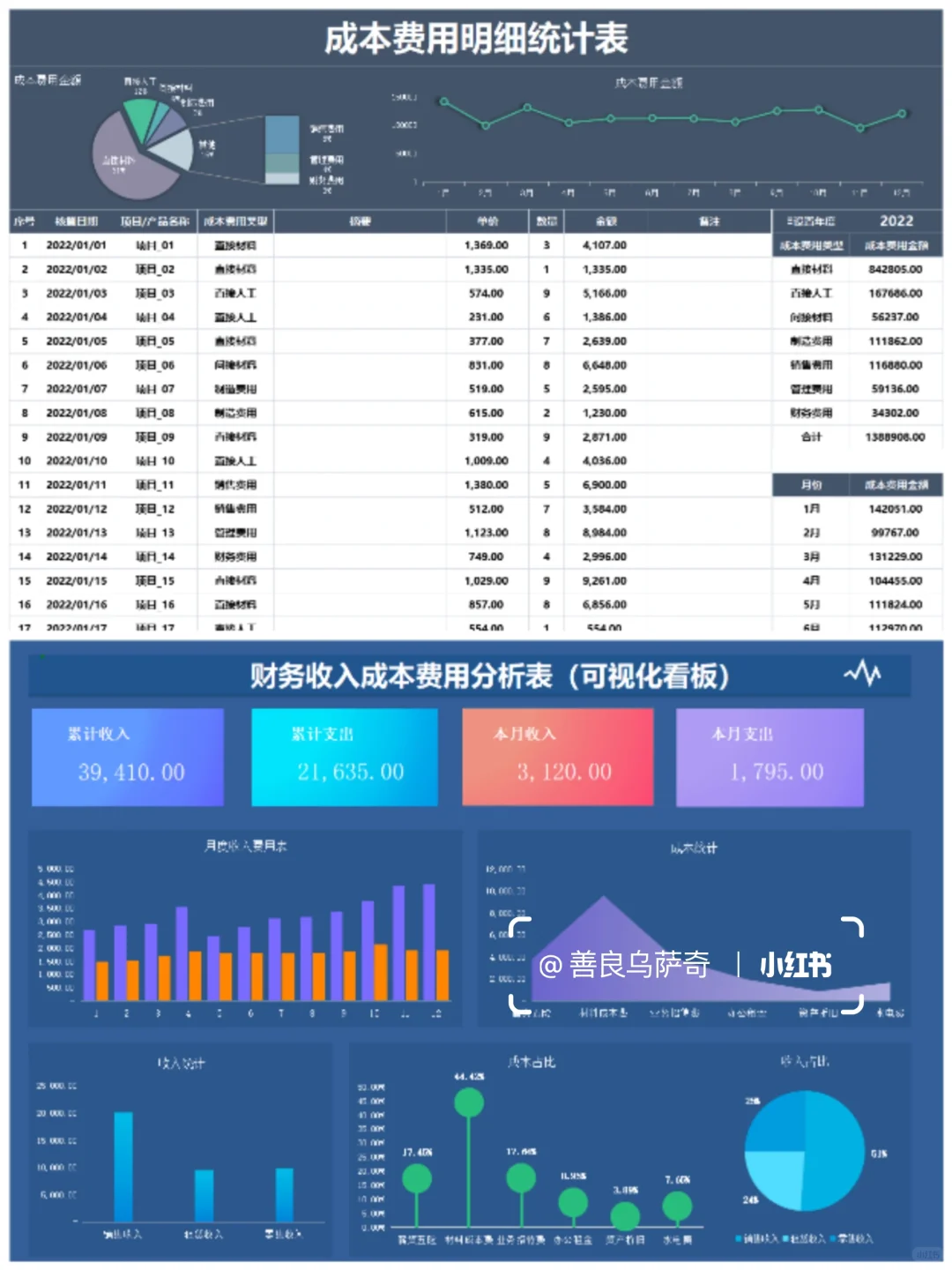 熬了两夜，终于把成本核算给搞明白了！