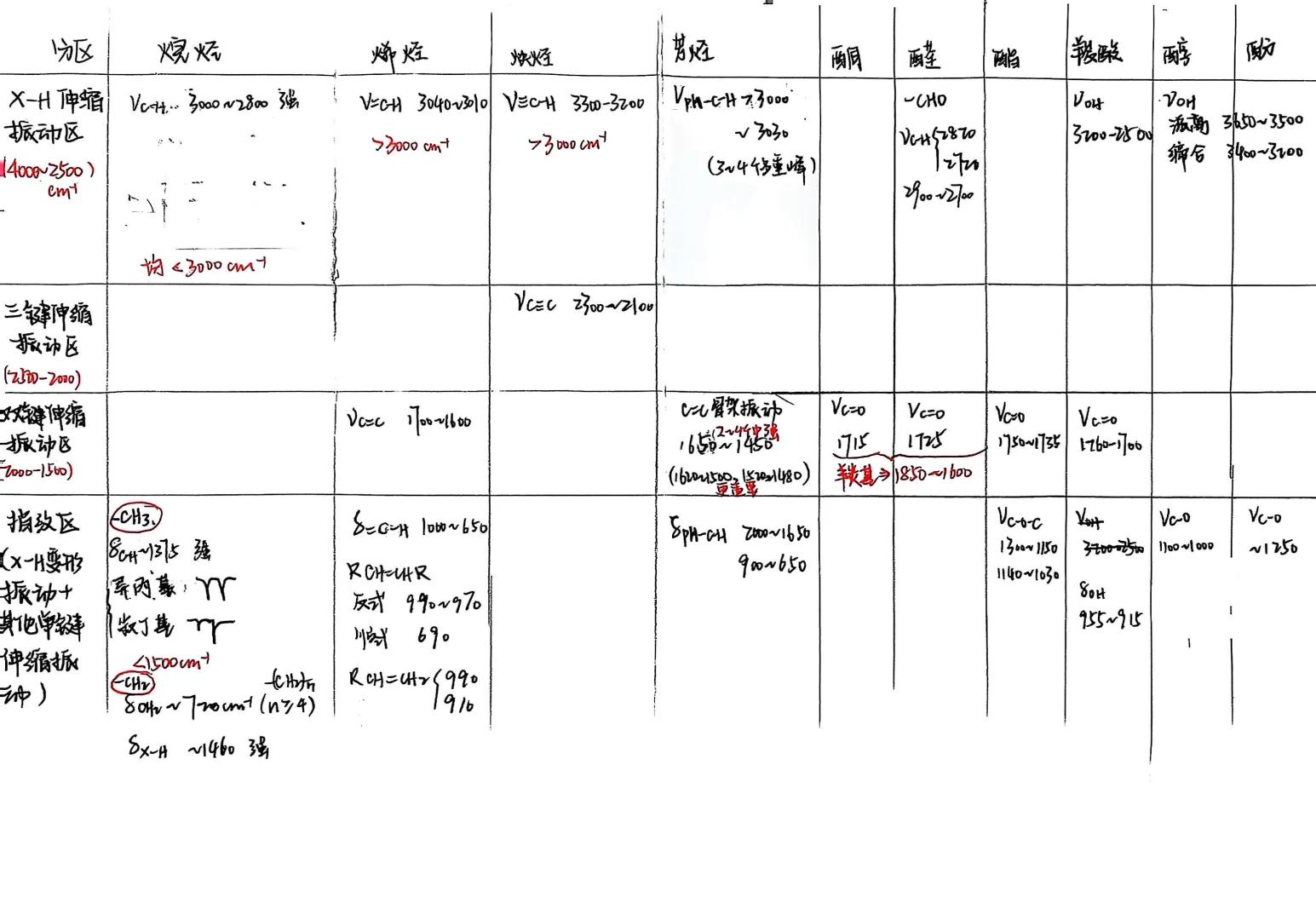 仪器分析思维导图1