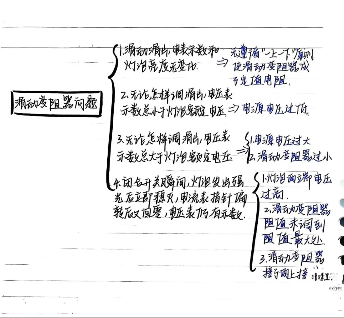 电学电路故障经典分析