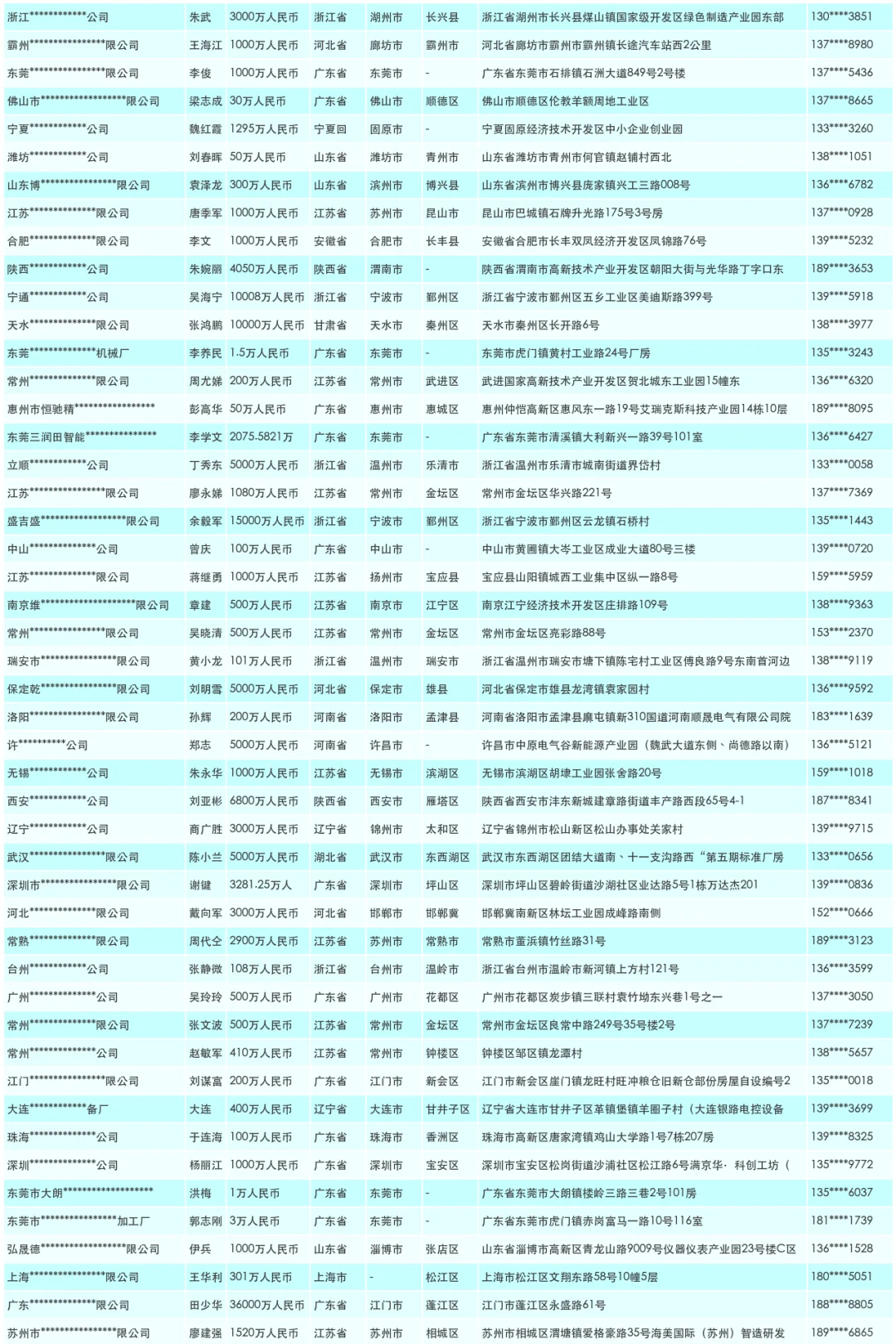 浮法玻璃生产线源头生产厂家汇总大全