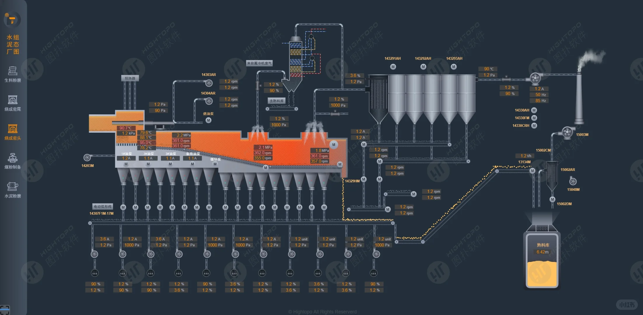水泥厂生产流程可视化看板