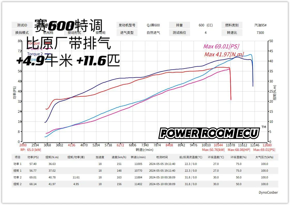 赛600刷程序特调ECU