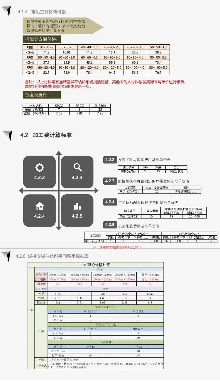 新来的采购总监第一天给的加工核价震惊公司