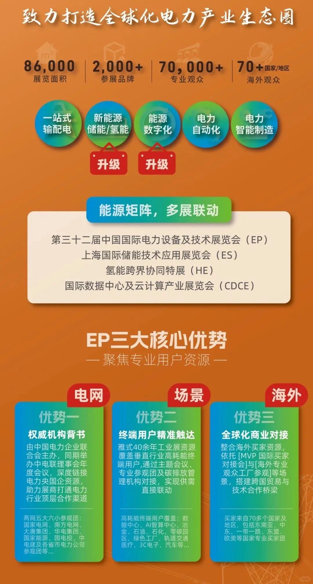 上海国际电力展线上门票免费预约中…