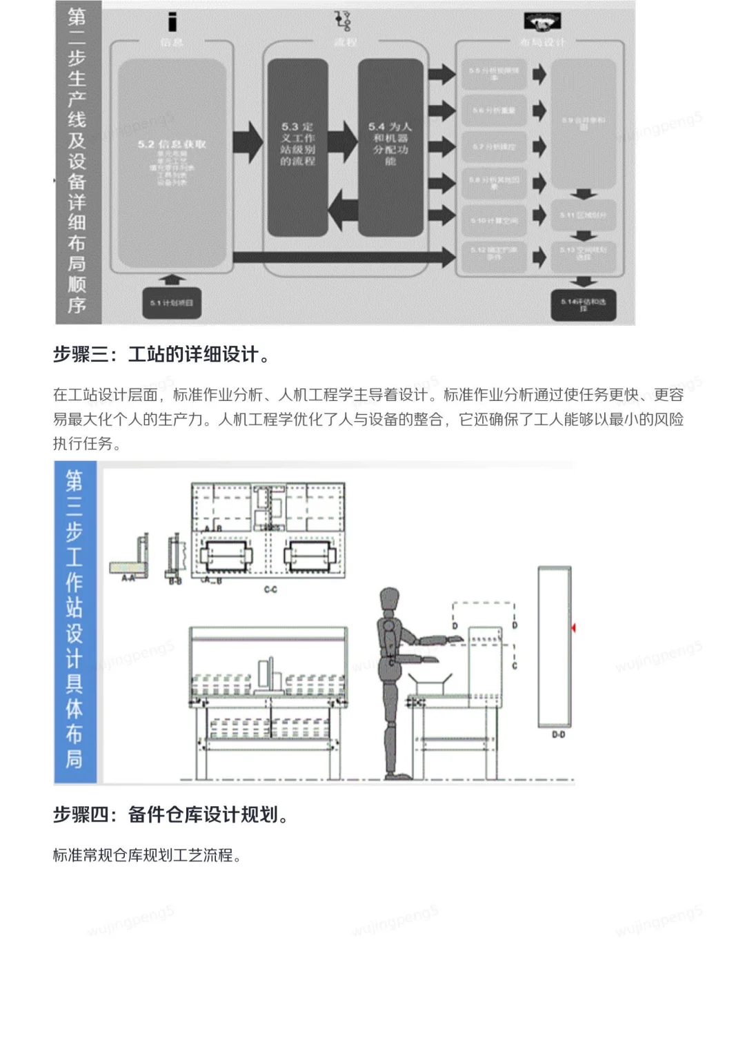 大厂供应链研报之智能制造领域物流规划篇