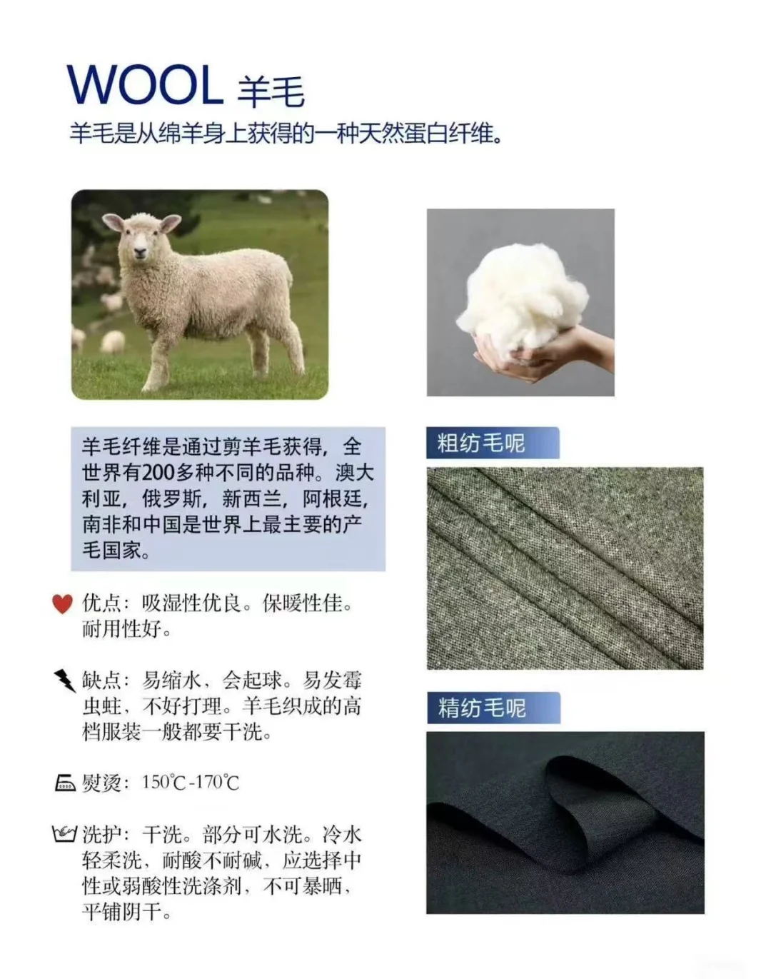 纺织钎维分类~全?