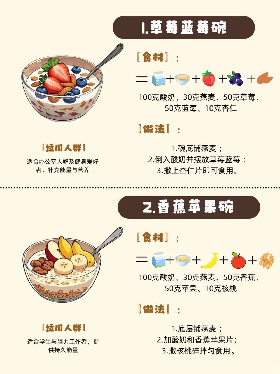 ?6款抗氧化酸奶碗✅一人食好喝酸奶碗