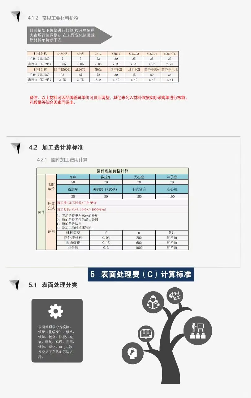 新来的采购总监第一天给的加工核价震惊公司