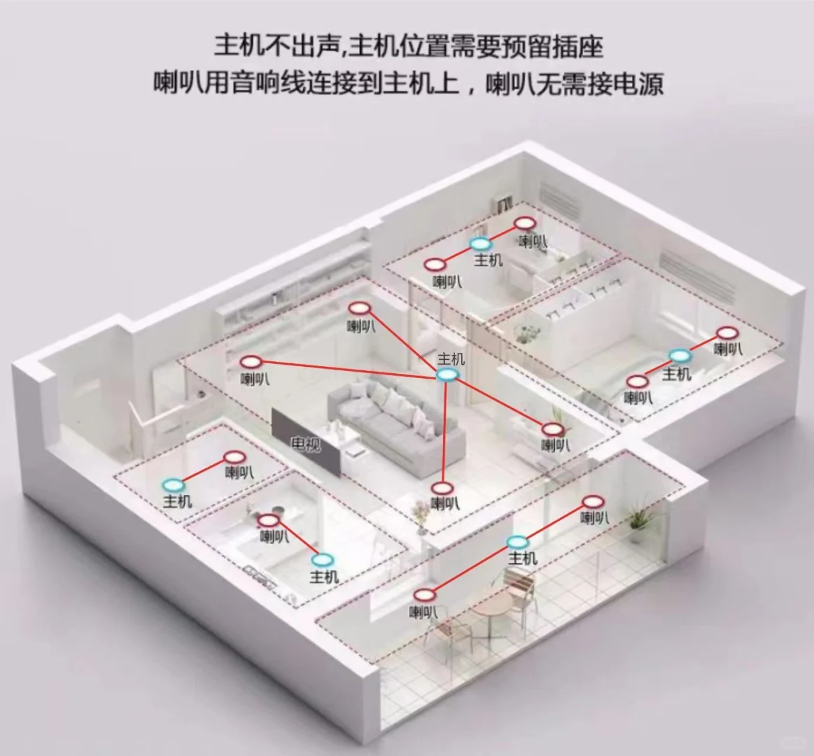 让傻大黑粗的智能音箱消失，吸顶音箱or壁挂